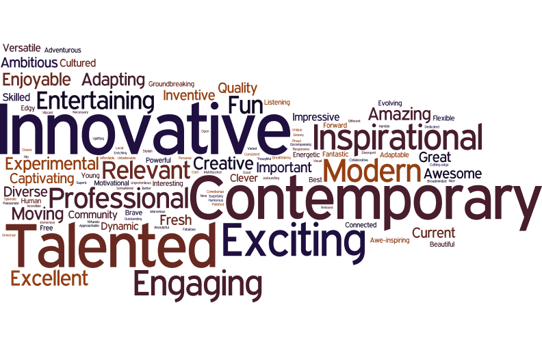 Word cloud post