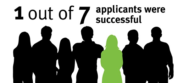 Infographic one out of seven applicants were successful